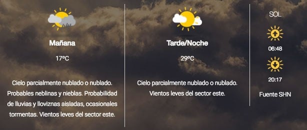 Pronóstico del miércoles en Salta. (SMN)