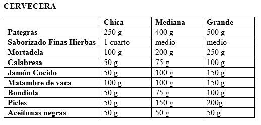 Cómo calcular picadas.