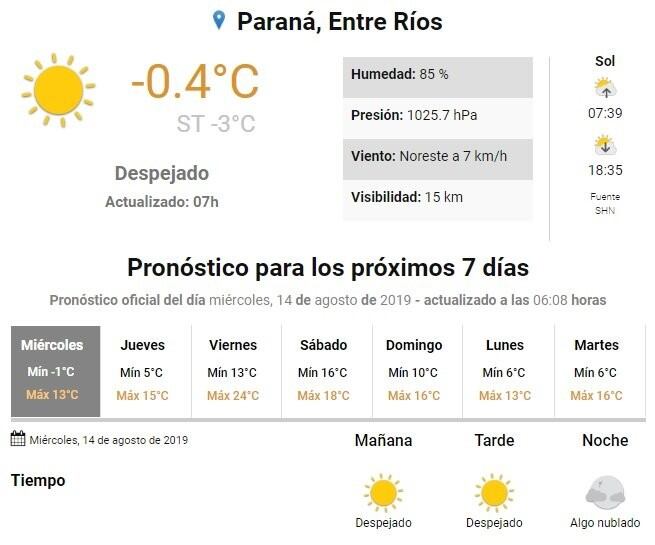 Paraná amaneció este miércoles con -3°C  y para el jueves se pronostican días primaverales