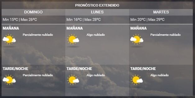 Pronóstico extendido para Rosario