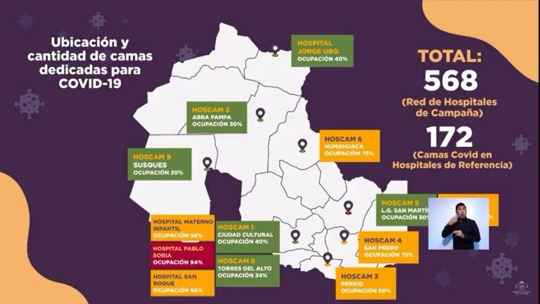 Detalle de la ubicación y cantidad de camas destinadas a la atención de pacientes con coronavirus, en Jujuy.