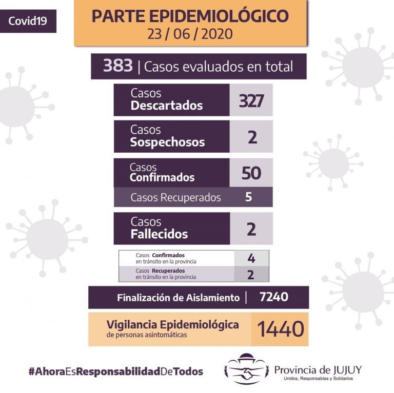 El cuadro emitido por el COE Jujuy, para acompañar su informe N° 105.