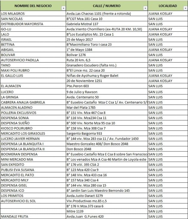 Comercios adheridos del plan "Carne San Luis".