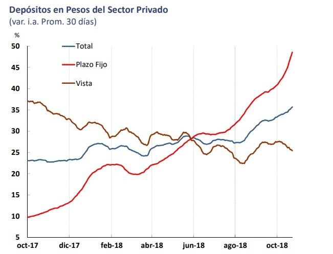 Fuente: Banco Central