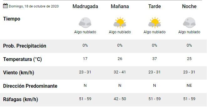 Pronóstico Carlos Paz