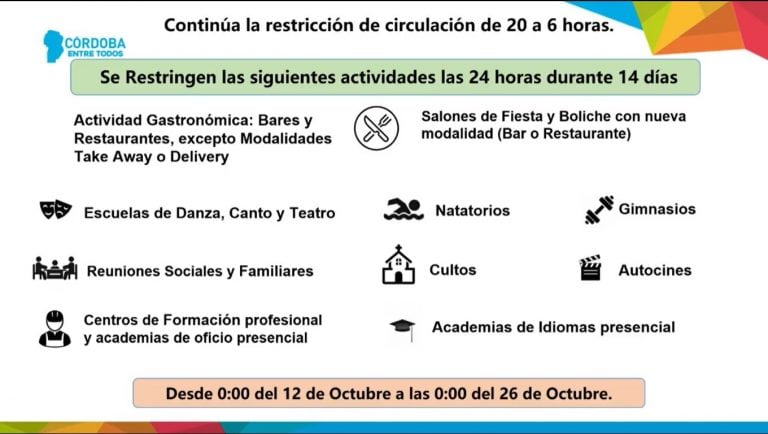 Las nuevas restricciones, anunciadas por el Gobierno provincial.