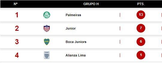 grupo H Copa Libertadores