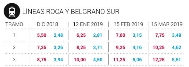 Trenes Roca y Belgrano Sur (Foto: Mitre)