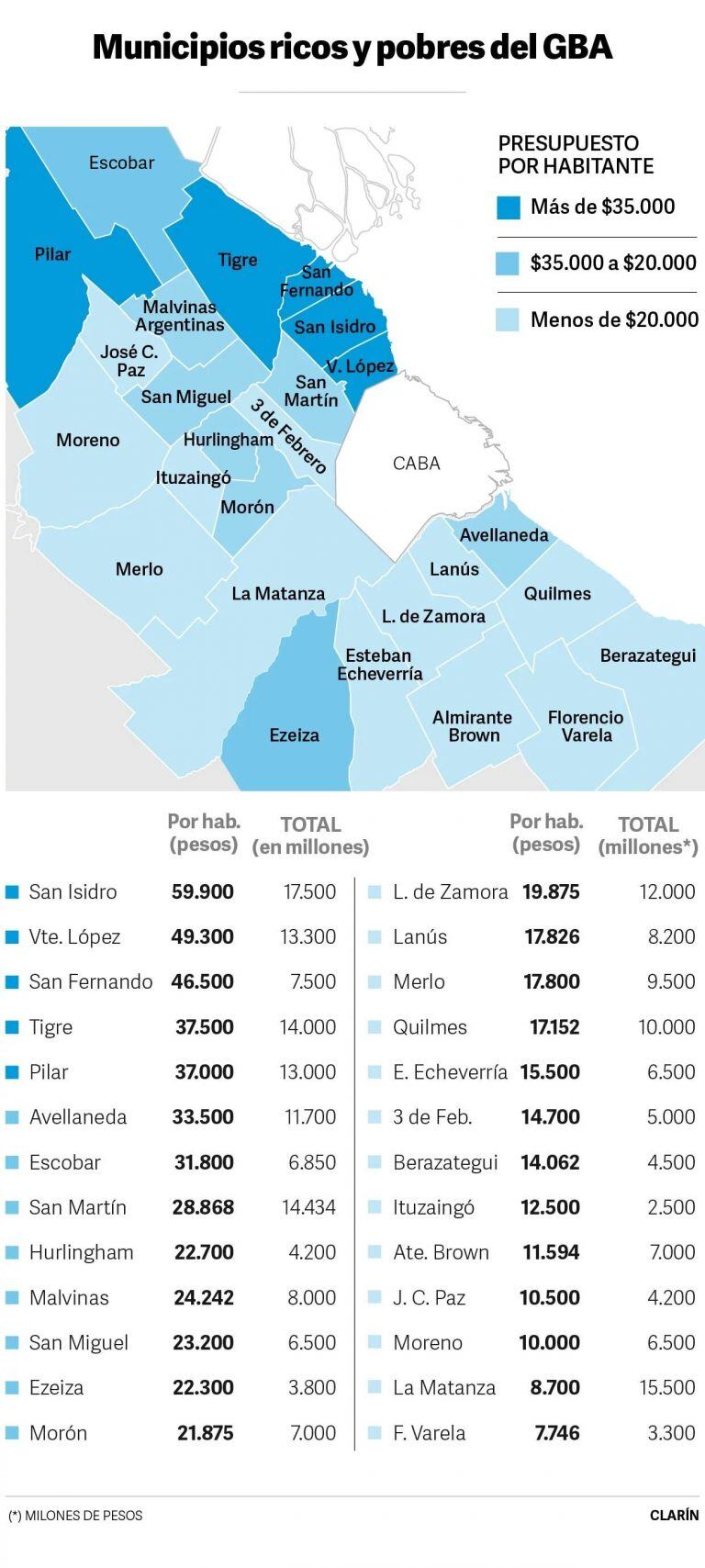 Municipios de GBA. (Clarín)