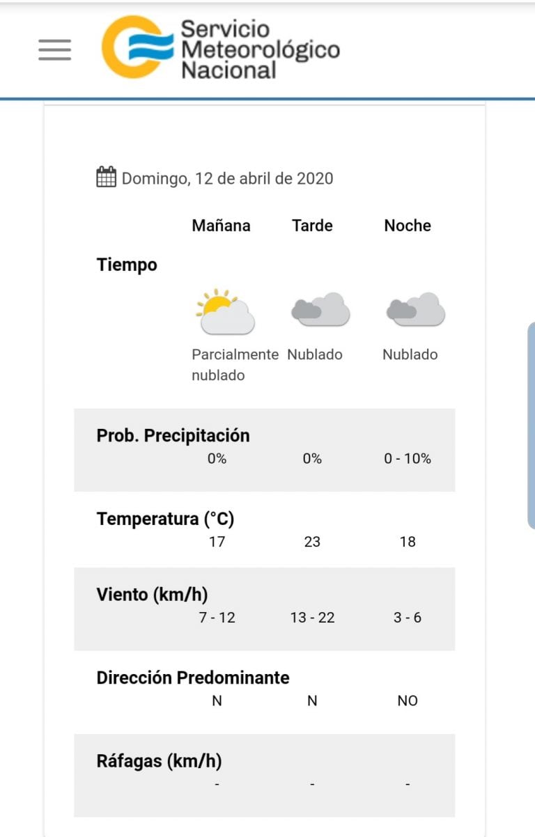 Pronóstico del tiempo para este domingo de Pascua en Carlos Paz.