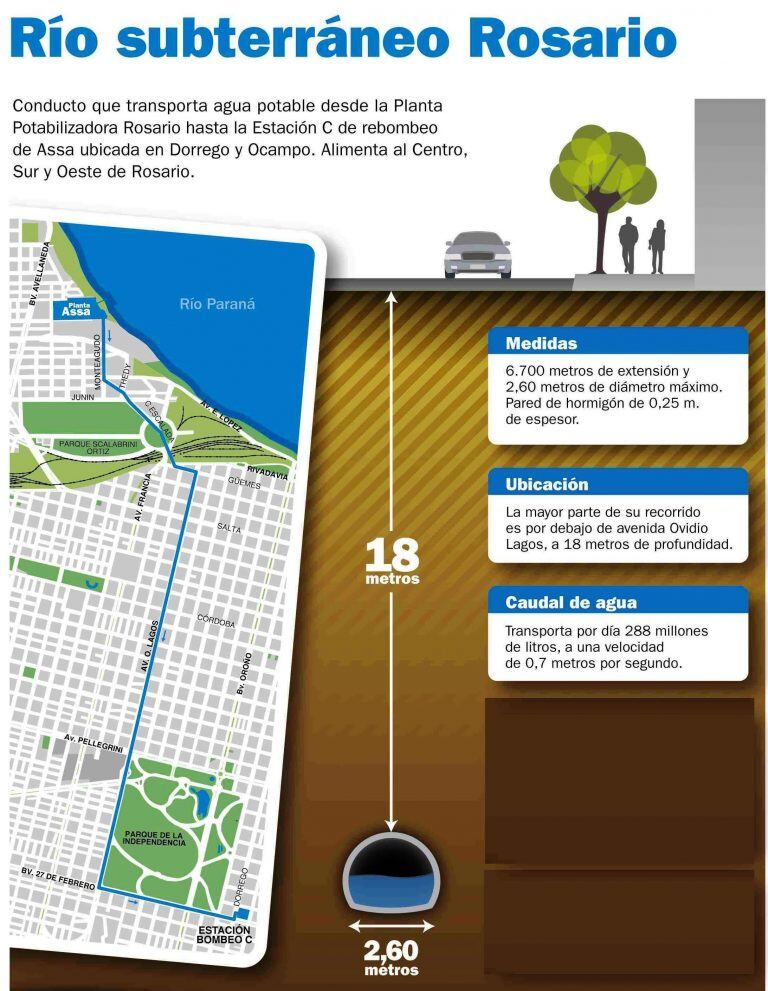 El corte de agua se registrará el domingo de 0 a 6. (Aguas Santafesinas)