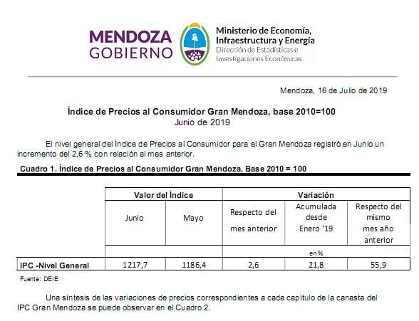 Inflación en Mendoza.