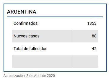 COVID- 19 - 3 de marzo Argentina