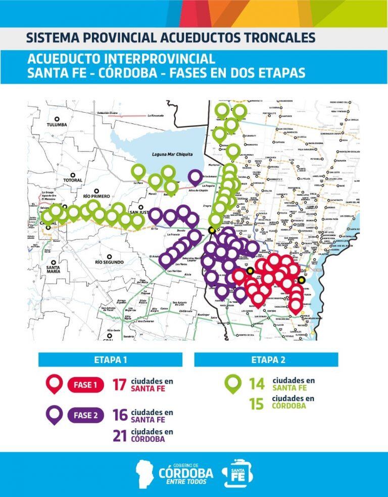 Acueducto Córdoba-Santa Fe (Gobierno de Córdoba)