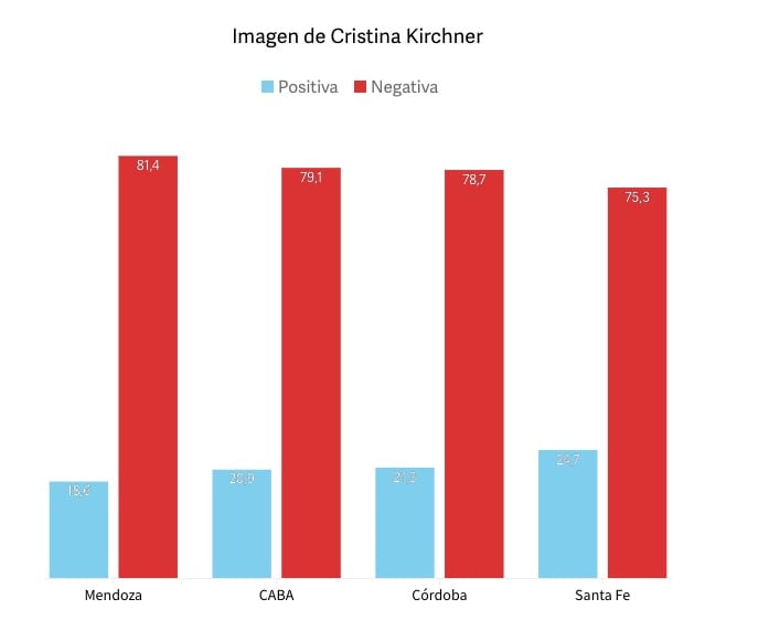 Infografía: Diario Clarín