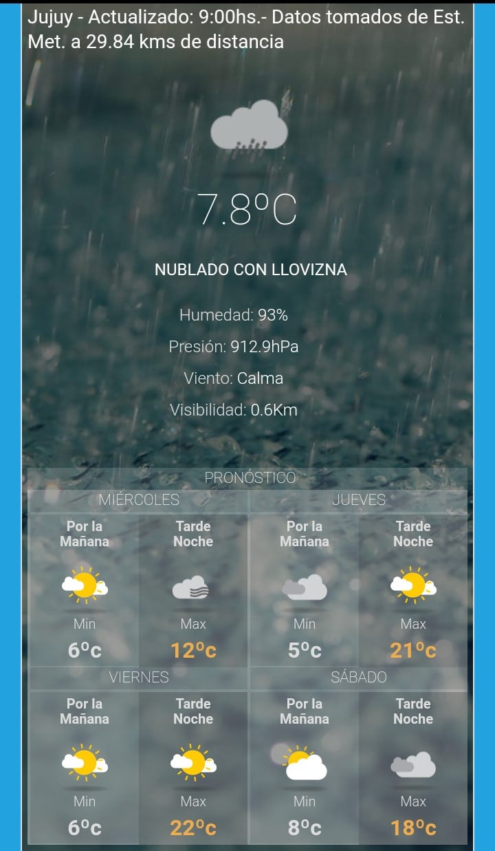 Clima Jujuy 4 de julio de 2018