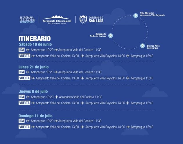 EL itinerario del Aeropuerto Villa Reynolds.