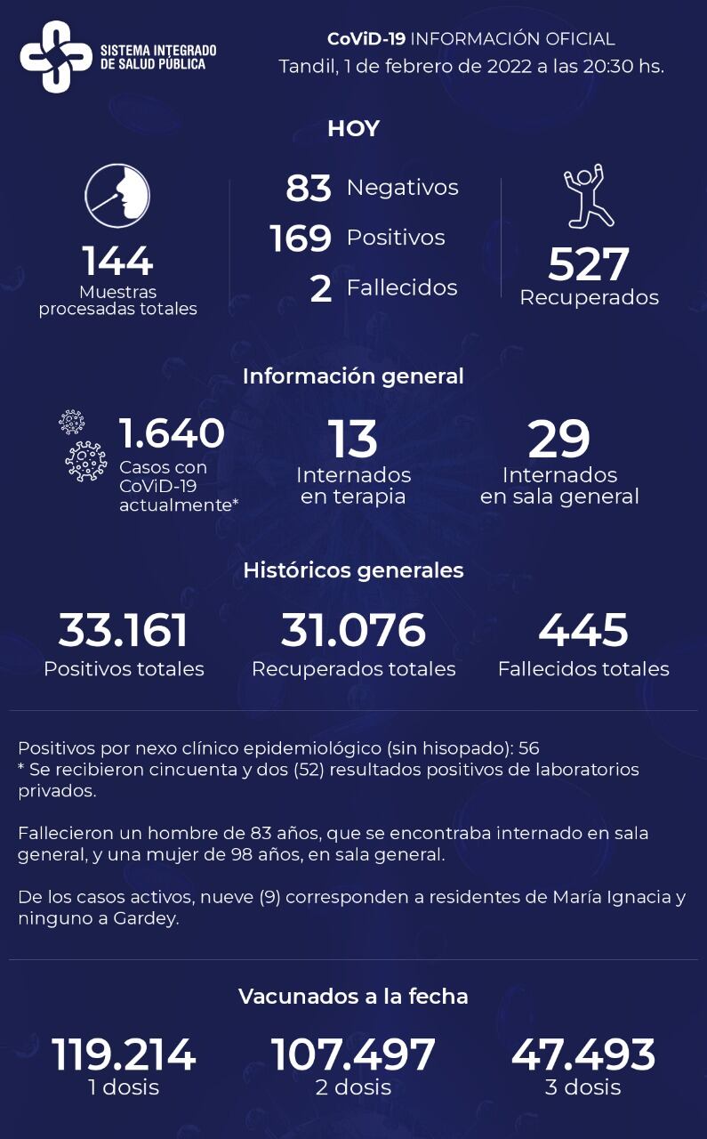 Coronavirus en Tandil