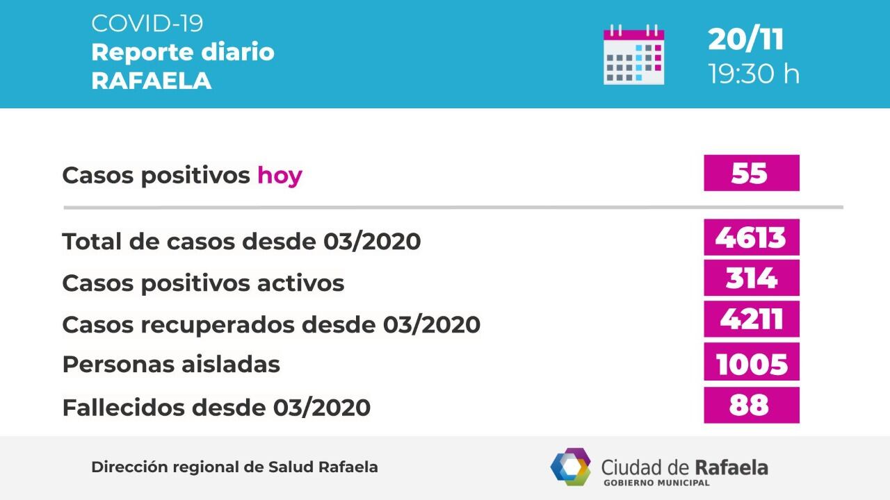 Datos de nuevos casos en la ciudad