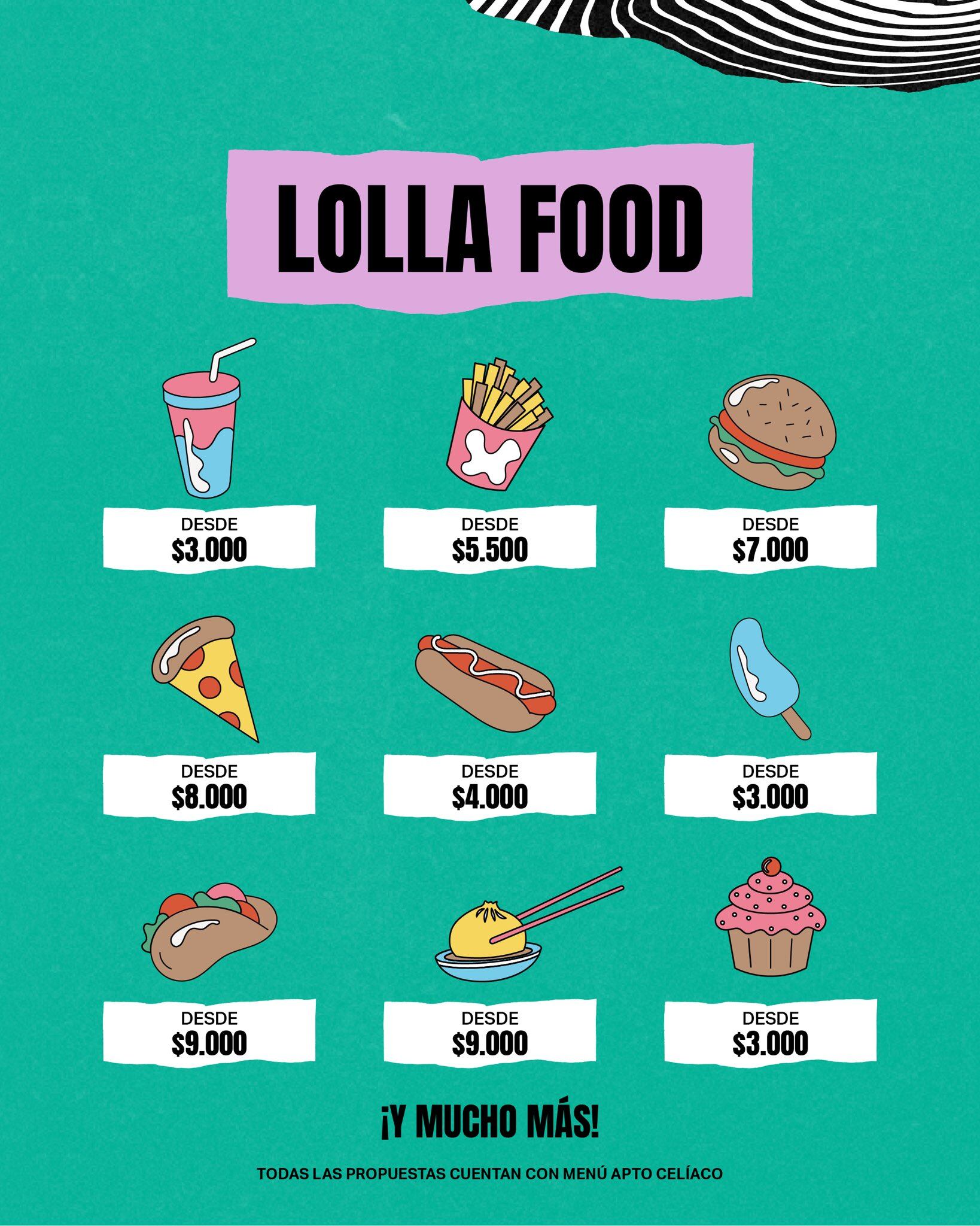 Lollapalooza Argentina 2024: cómo va a estar el clima, dónde cargar la pulsera y precios de comida