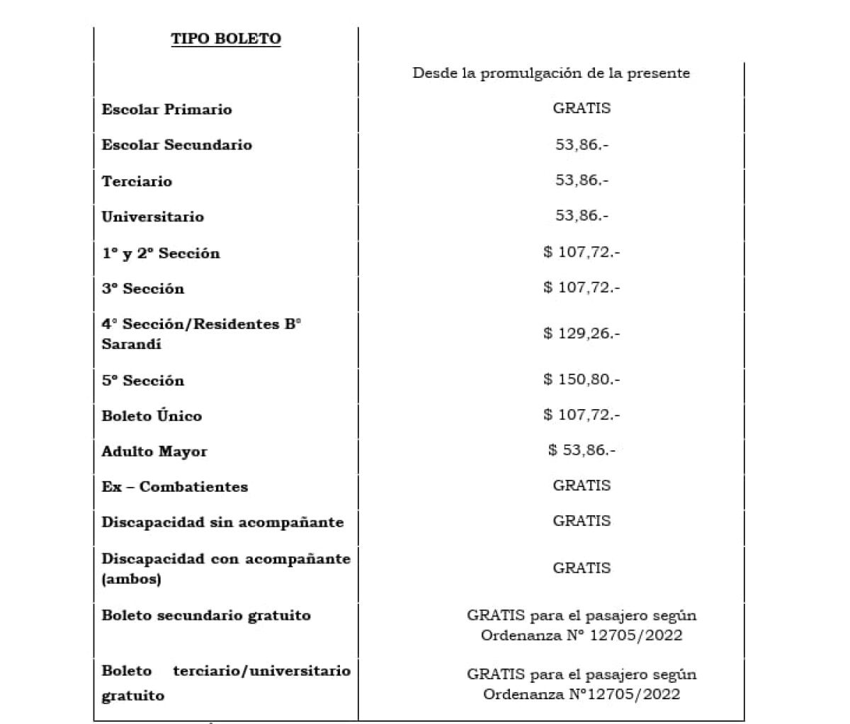 Tabla de valores de transporte urbano