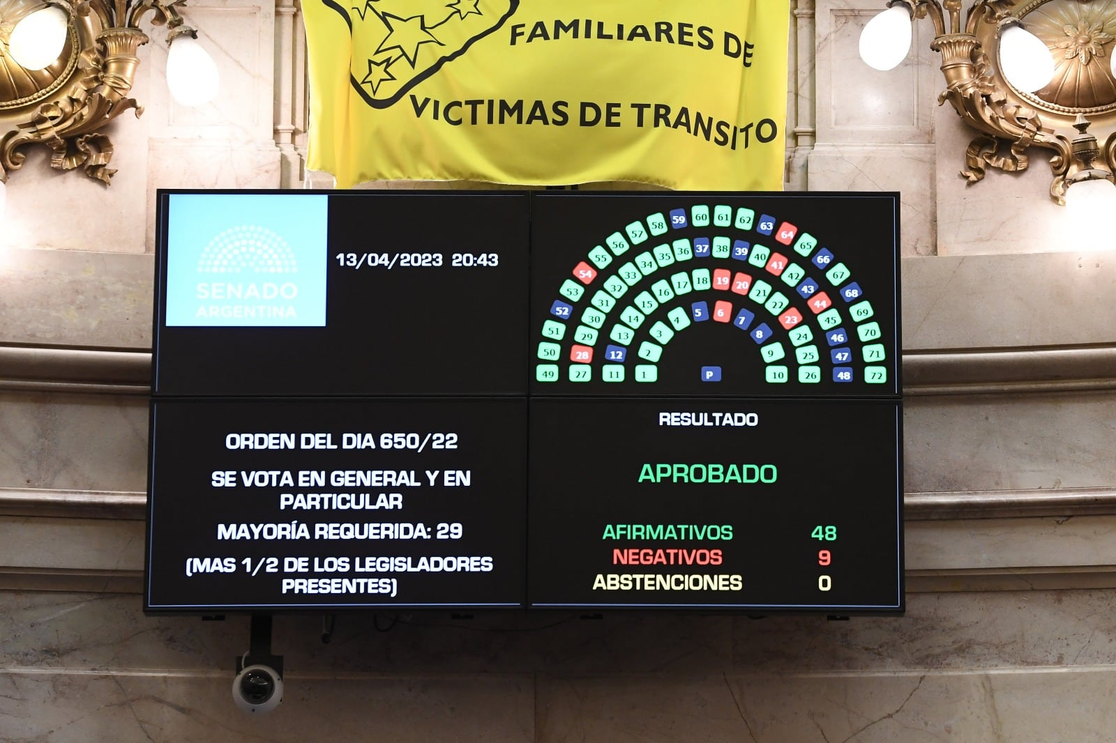 El Senado aprobó la Ley de Alcohol Cero en todo el país.