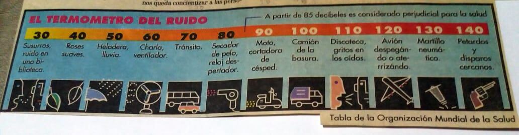 Información inspiradora del diario.