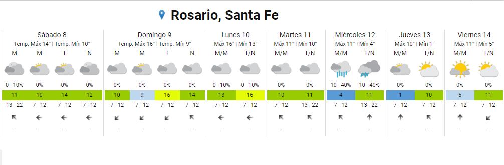 El tiempo estará frío el finde completo