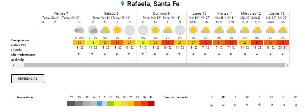 Pronóstico extendido para Rafaela