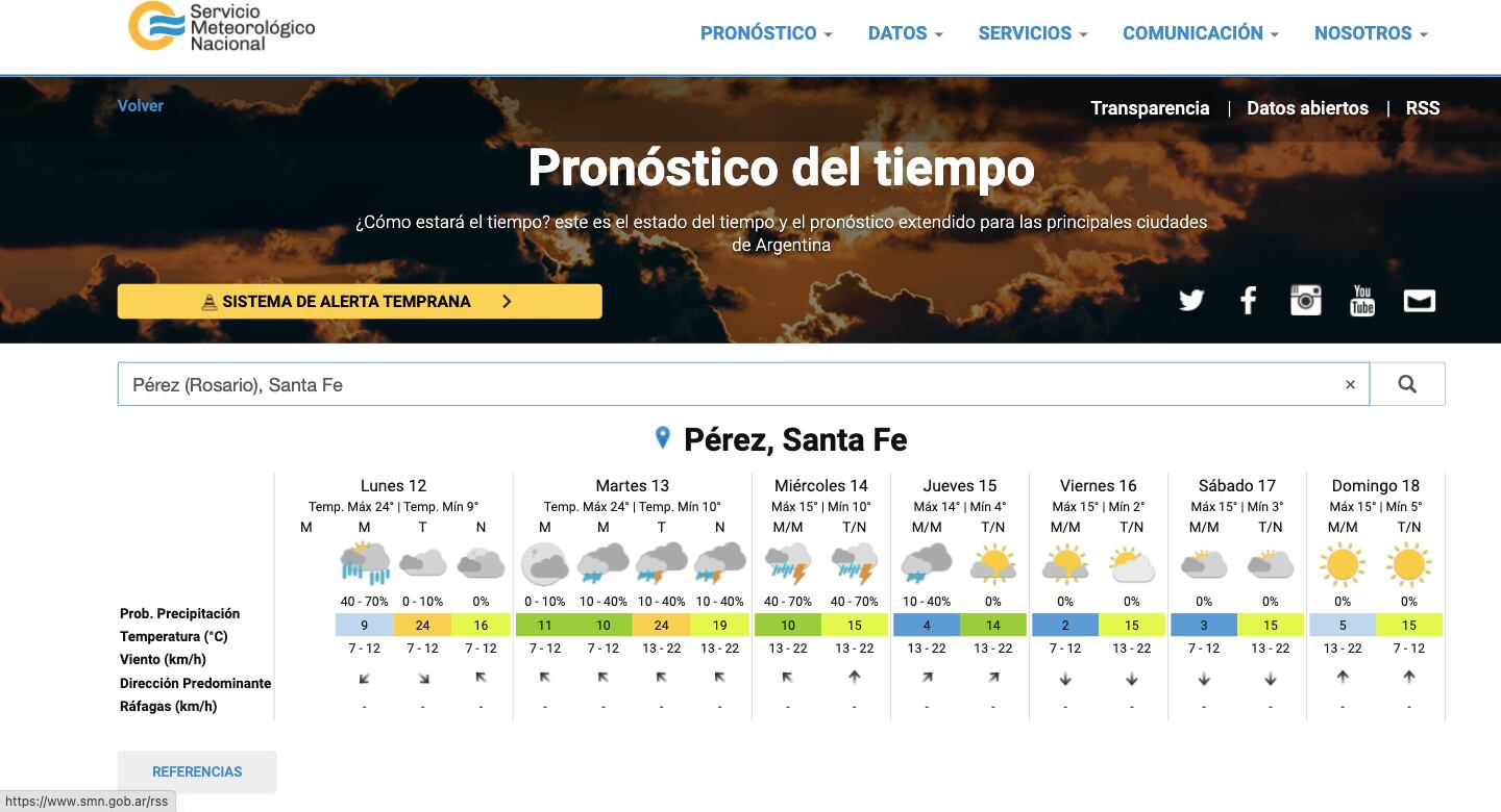 Días nublados y con tormentas en Pérez (Servicio Meteorológico nacional)