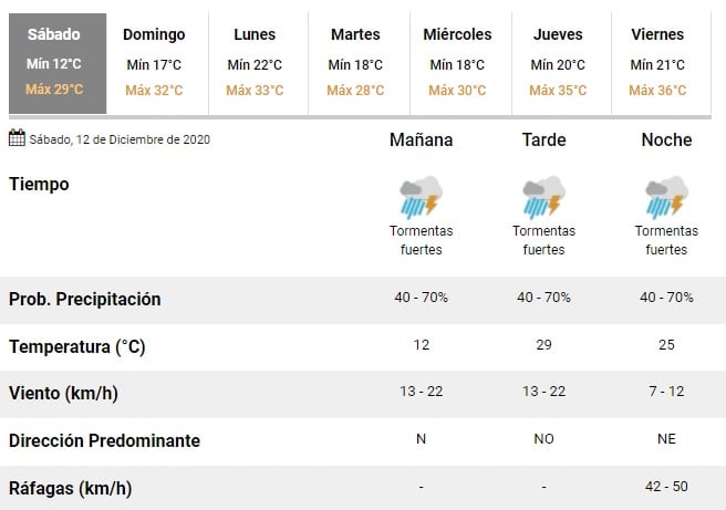 Tormentas para este sábado en Rosario (SMN)