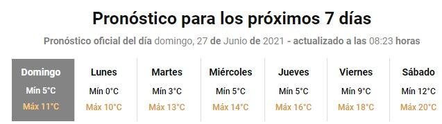 Pronóstico Concordia