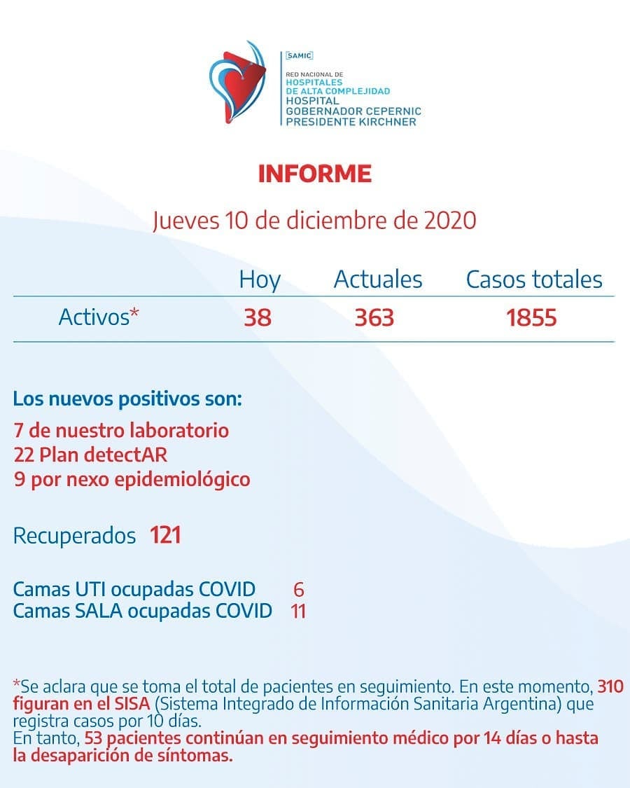 Informe del jueves 10 de diciembre.