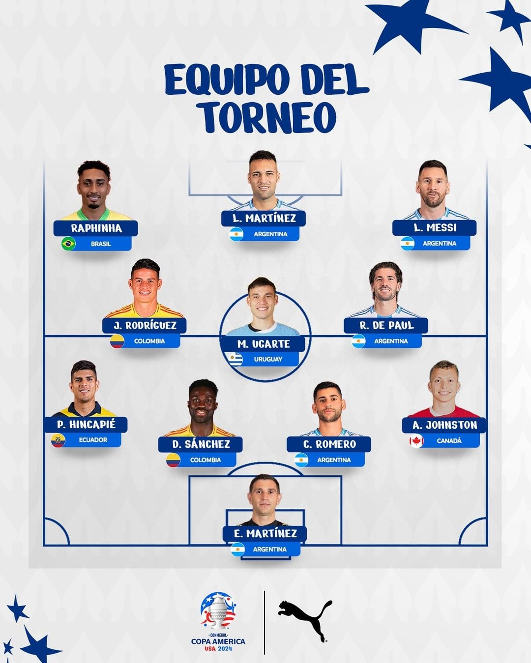 El equipo ideal de la Copa América 2024.