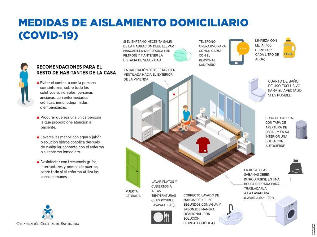 Recomendaciones ante la posibilidad de que aparezcan casos y se deba hacer aislamiento domiciliario.