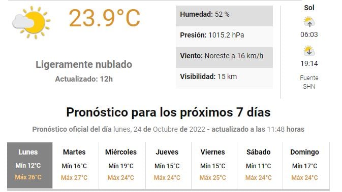 Clima en Gualeguaychú