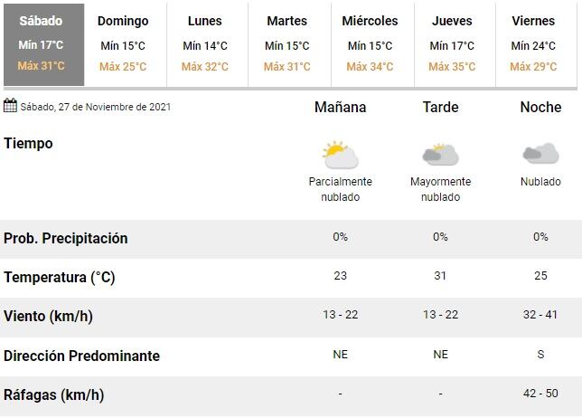 Clima en Rosario del 27 de noviembre de 2021. (SMN)