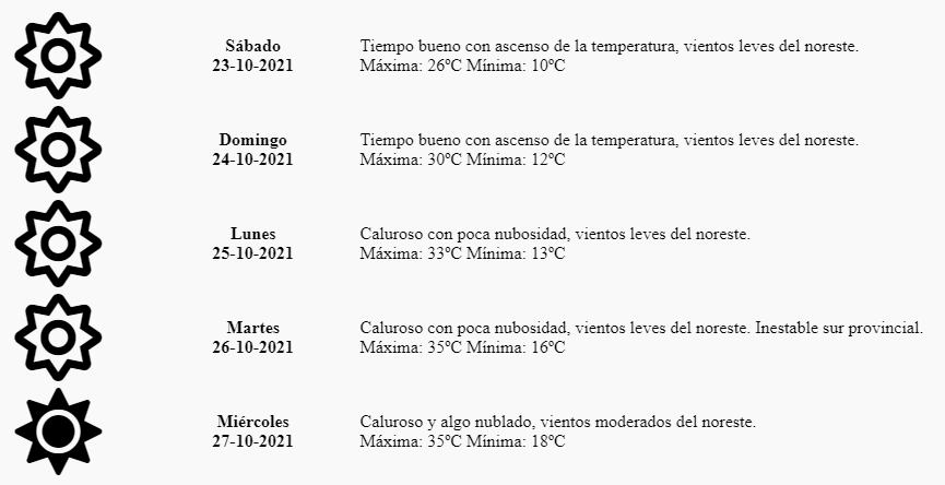 Pronóstico Mendoza 23 de octubre.