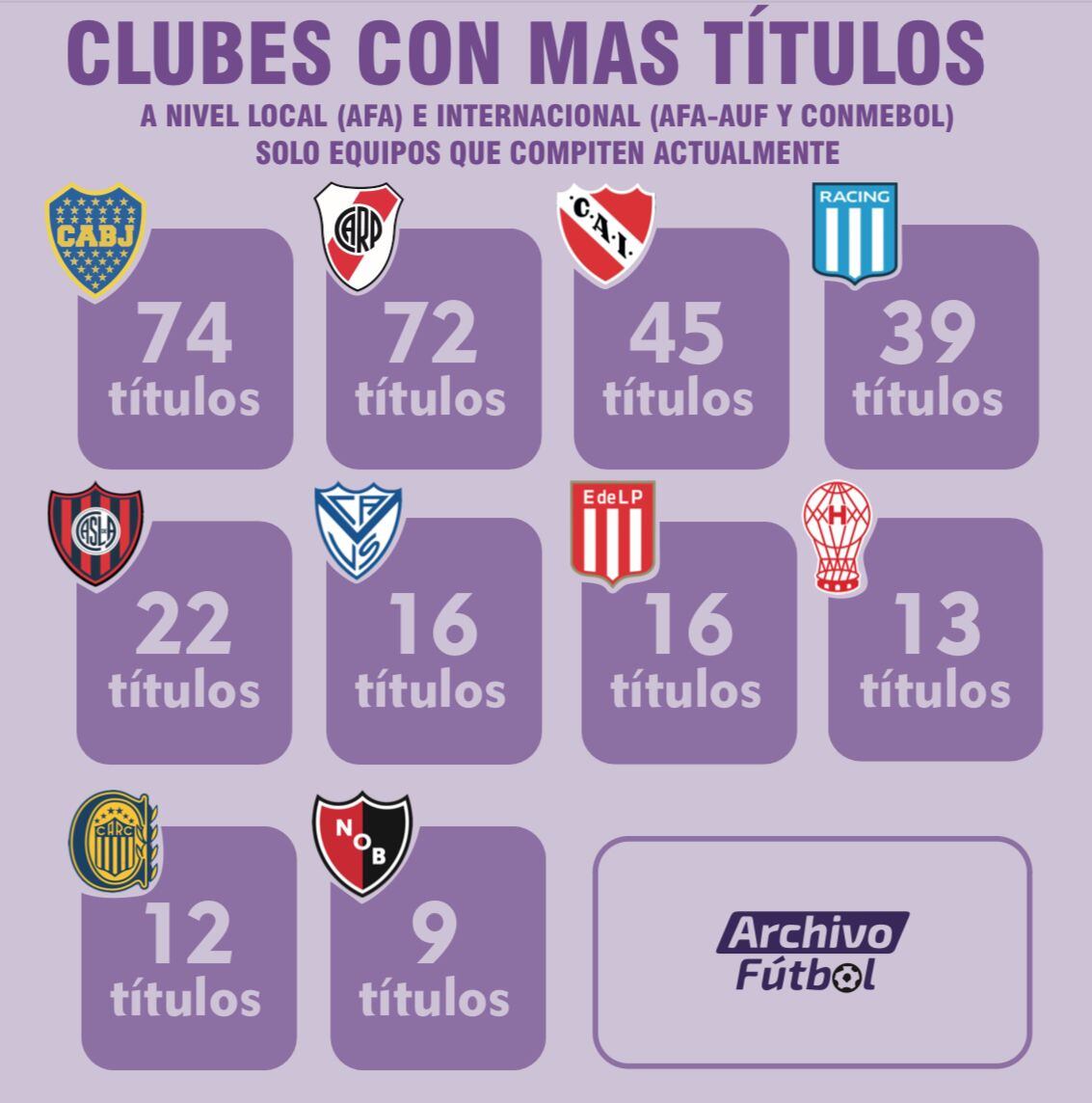 Listado de equipos más ganadores.