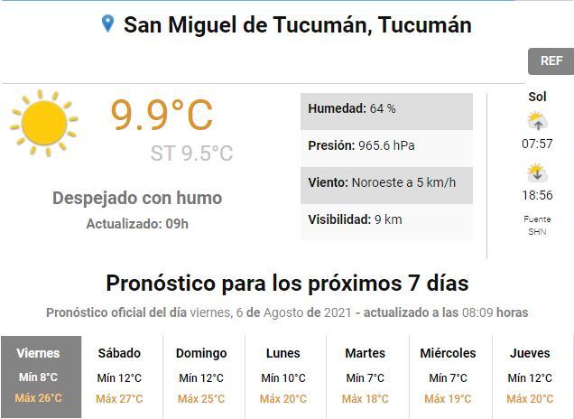 Pronóstico para Tucumán.