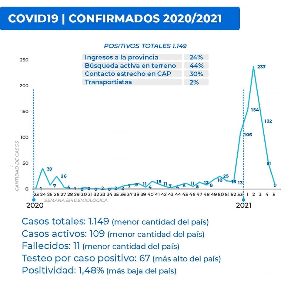 Las estadísticas y los números generan suspicacias por las bruscas variaciones