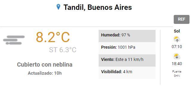 Así estará el tiempo en Tandil