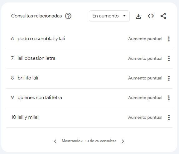 Sus dichos sobre Javier Milei, romances, letras y más: las búsquedas sobre Lali Espósito en Google