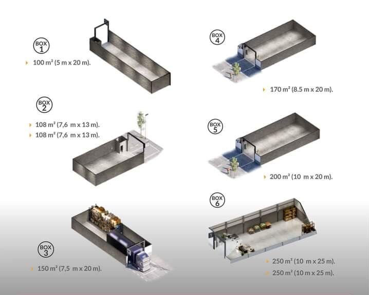 Infografía que muestra las seis tipologías posibles diseñadas para las naves del nuevo parque logístico, comercial e industrial inaugurado en Jujuy.