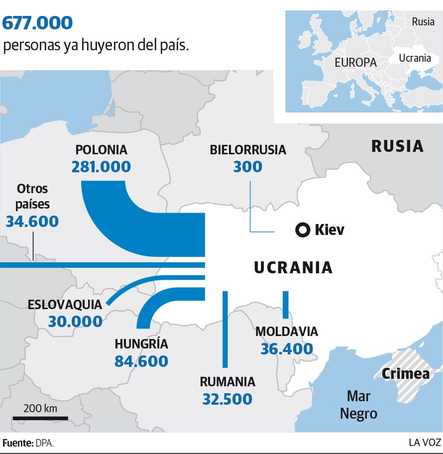 Éxodo de Ucrania a países limítrofes por la guerra de Rusia.