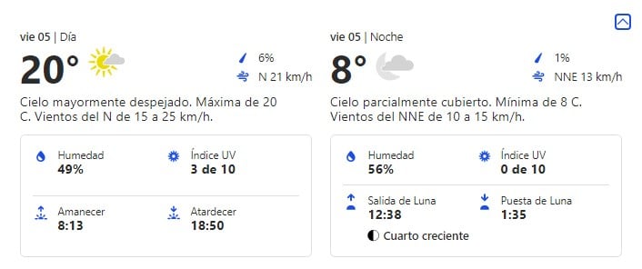 Pronóstico extendido San Luis