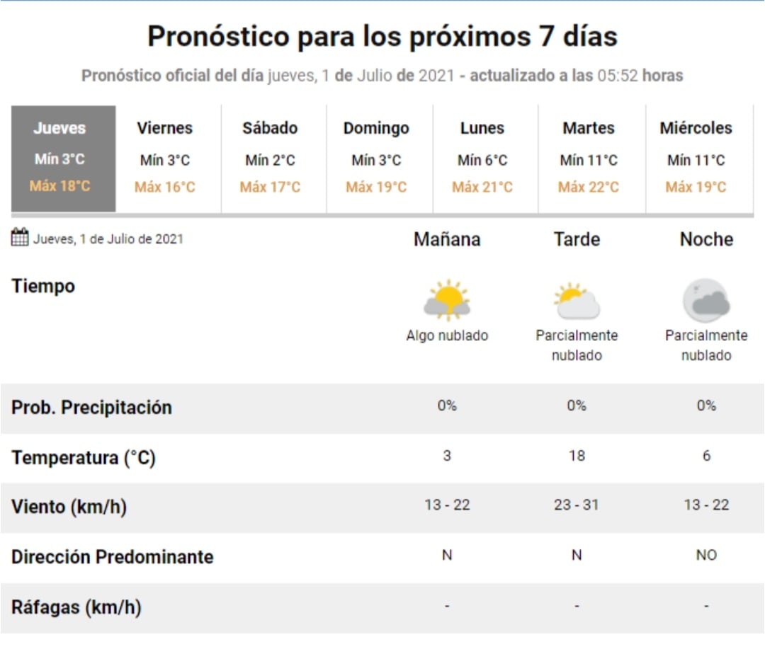 El pronóstico del tiempo para este jueves 1° de julio en Villa Carlos Paz,