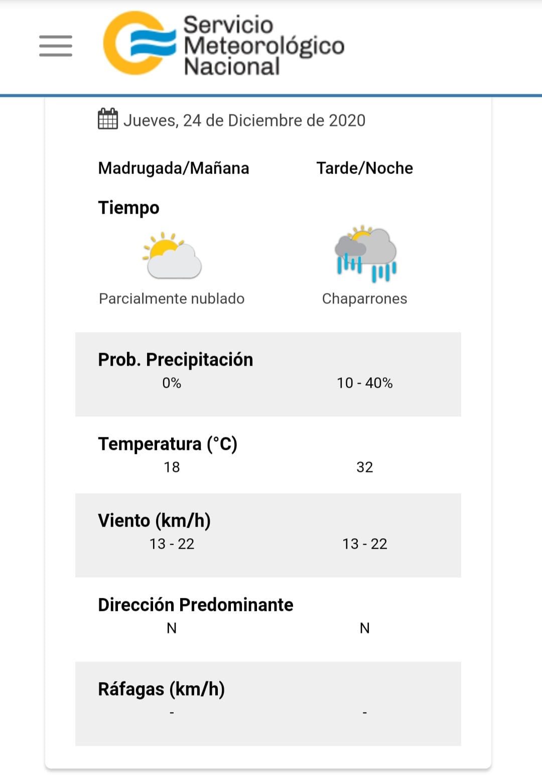 Según el SMN, se esperan "chaparrones" para el jueves 24 de diciembre en Carlos Paz.