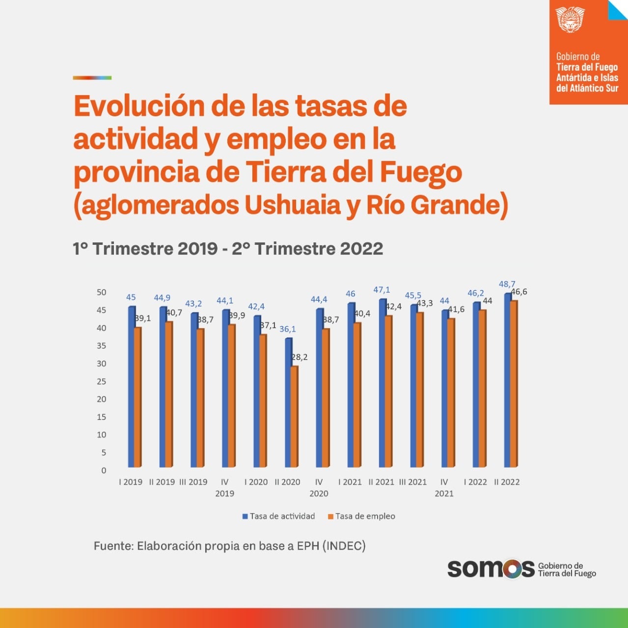 Último informe del INDEC