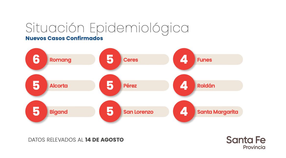 Datos aportados por el Gobierno de Santa Fe